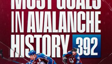 Mack is him! Most goals in avalanche history!