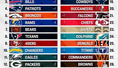 PFTs Week 17 Power Rankings: Jaguars #2