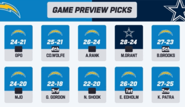 I fully expect the Chargers to win on Sunday but does this make anyone else feel uneasy for some reason?