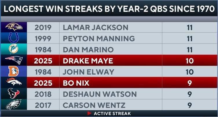 One more to tie Elway