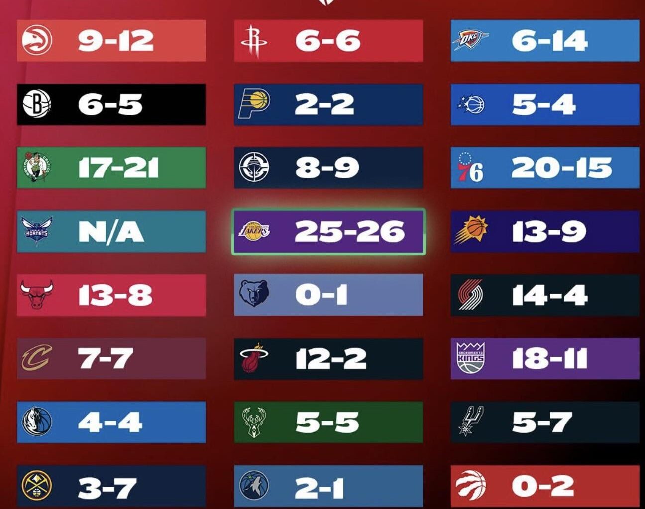 Your Hornets are the only team to never play a Christmas game