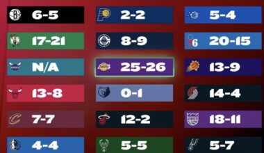 Your Hornets are the only team to never play a Christmas game