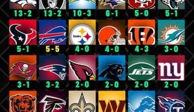 Patrick Mahomes Record vs every team