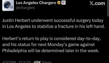 Justin Herbert has successful surgery and is considered day to day