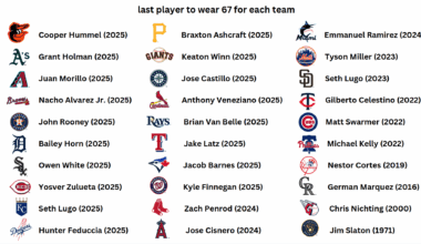 Every MLB team's last player to wear jersey number 67