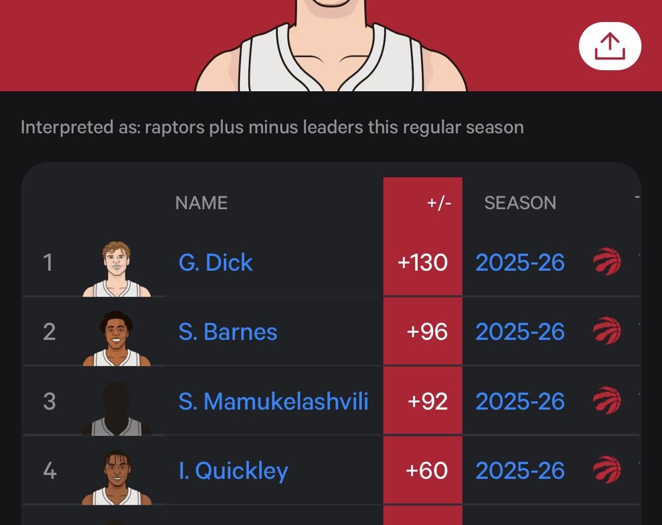 Because there is a lot of Gradey discourse this season: