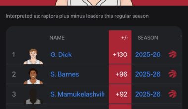 Because there is a lot of Gradey discourse this season: