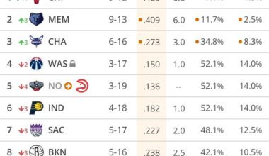 It’s December 4th and I am back on Tankathon