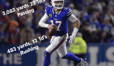Josh Allen's 2025 so far