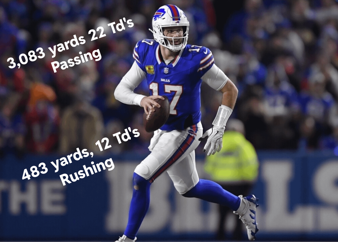 Josh Allen's 2025 so far