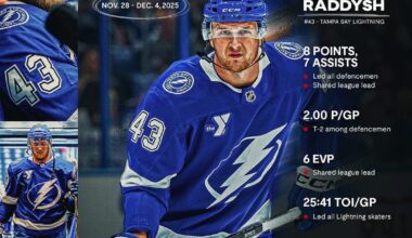 Raddysh!!! 🏆 NHLPA Player of the Week