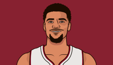 K'elel Ware in 28 minutes tonight: 24/14/2/1 | 93.2% TS | 6-7 3PM | Despite his play, he didn't surpass 30 minutes on the game and was benched from the game finishing lineup.