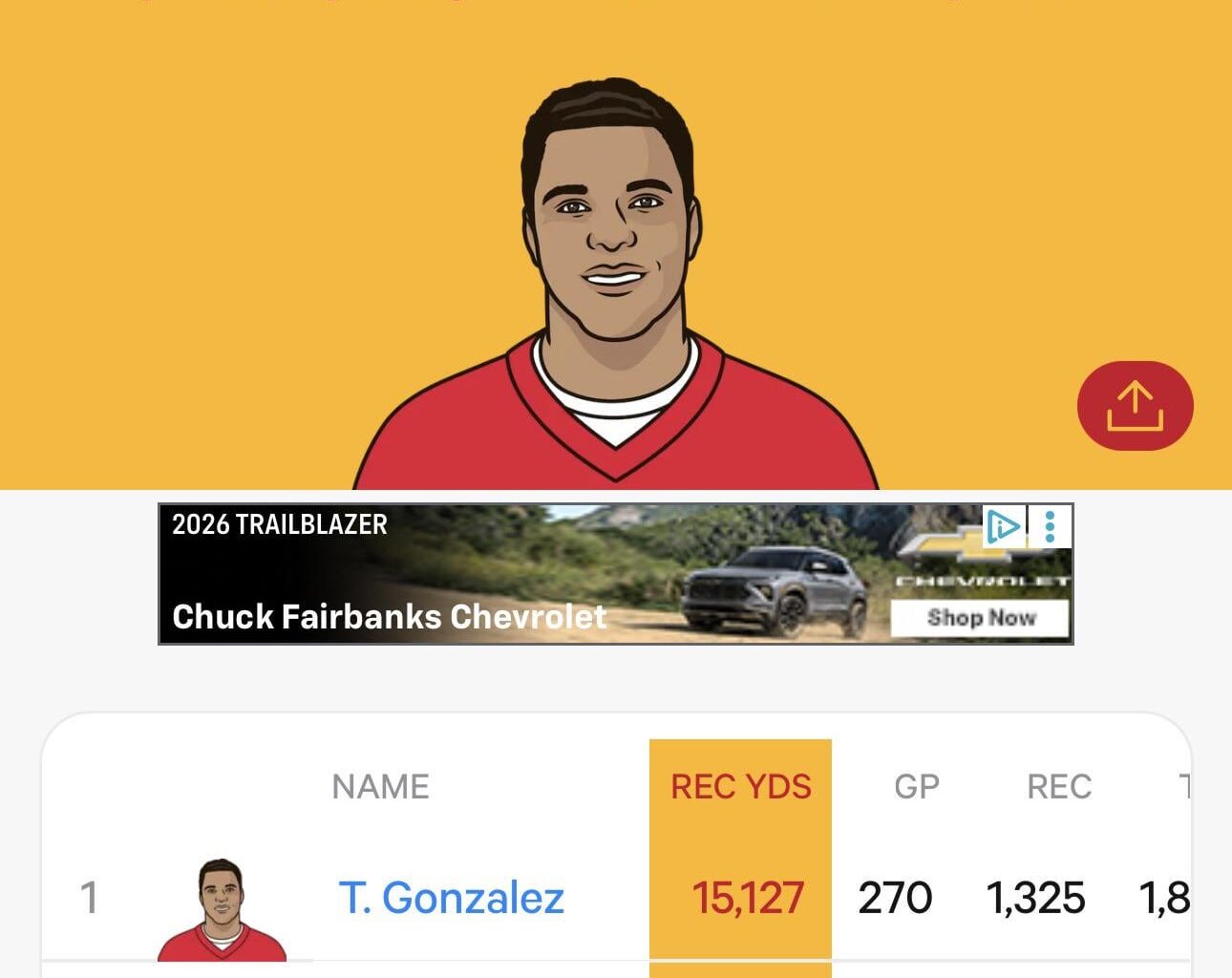 Travis Kelce is only 56 yards behind Jason Witten all time.