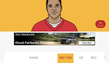 Travis Kelce is only 56 yards behind Jason Witten all time.