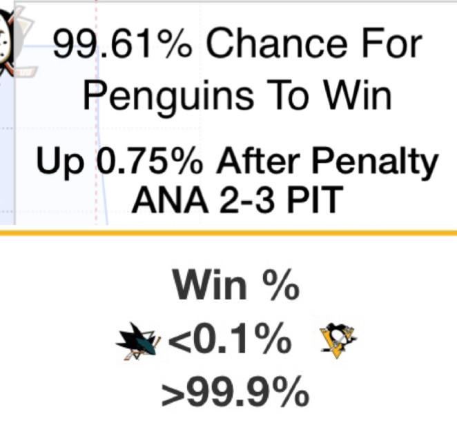 There was a .00039% chance we lost both of these games