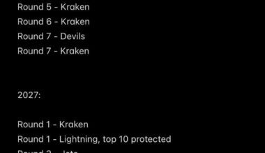 Our current draft capital for the next 2 drafts after the Marchment trade