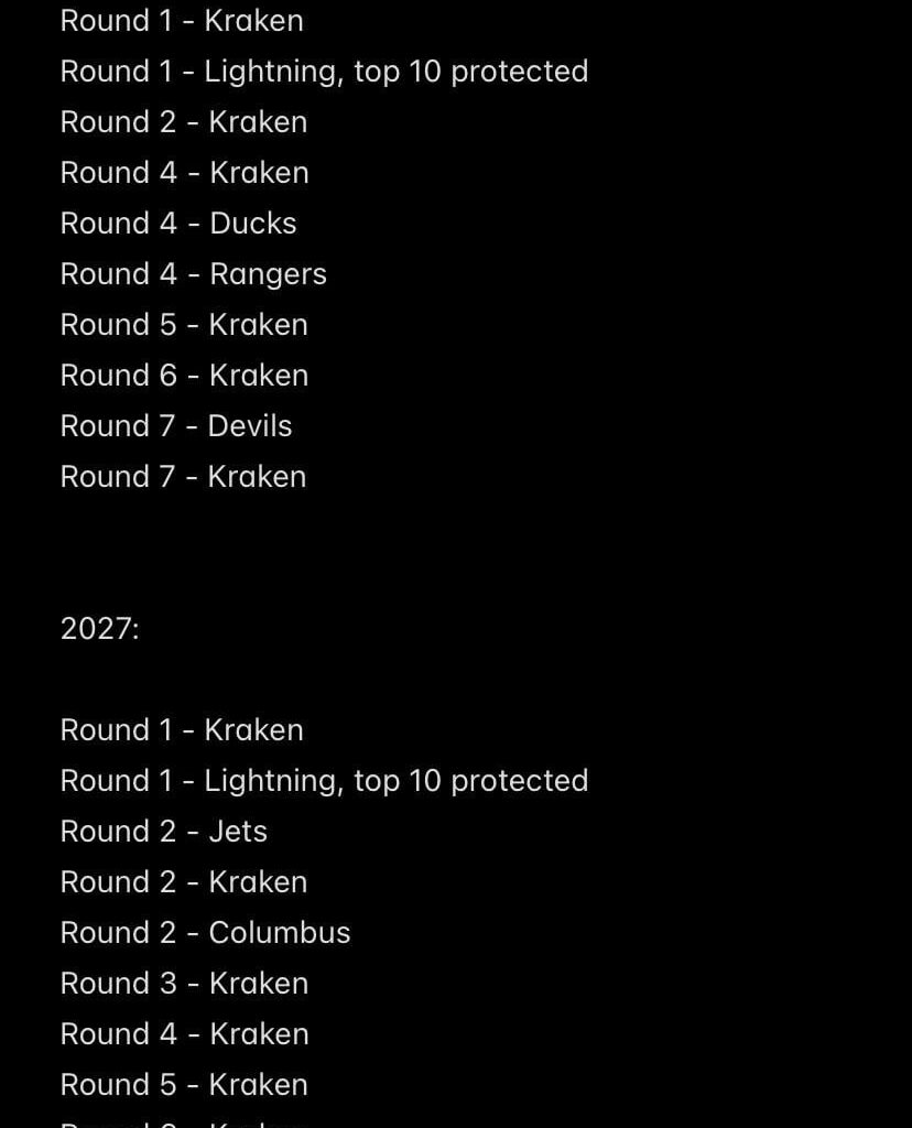 Our current draft capital for the next 2 drafts after the Marchment trade