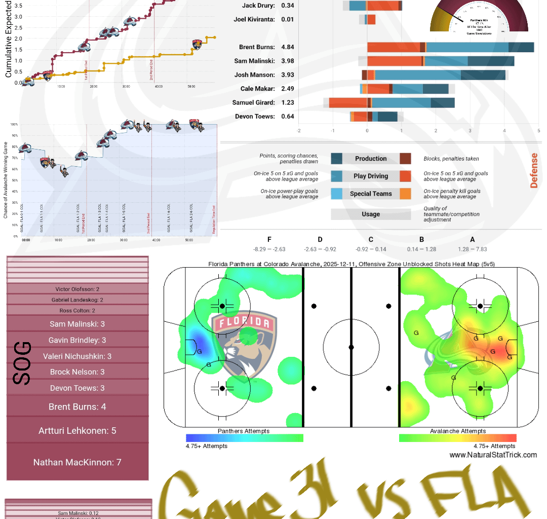 [PPGT] Après Ski | Avs vs Panthers | The Defending Champions Edition