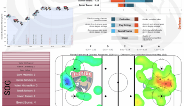 [PPGT] Après Ski | Avs vs Panthers | The Defending Champions Edition