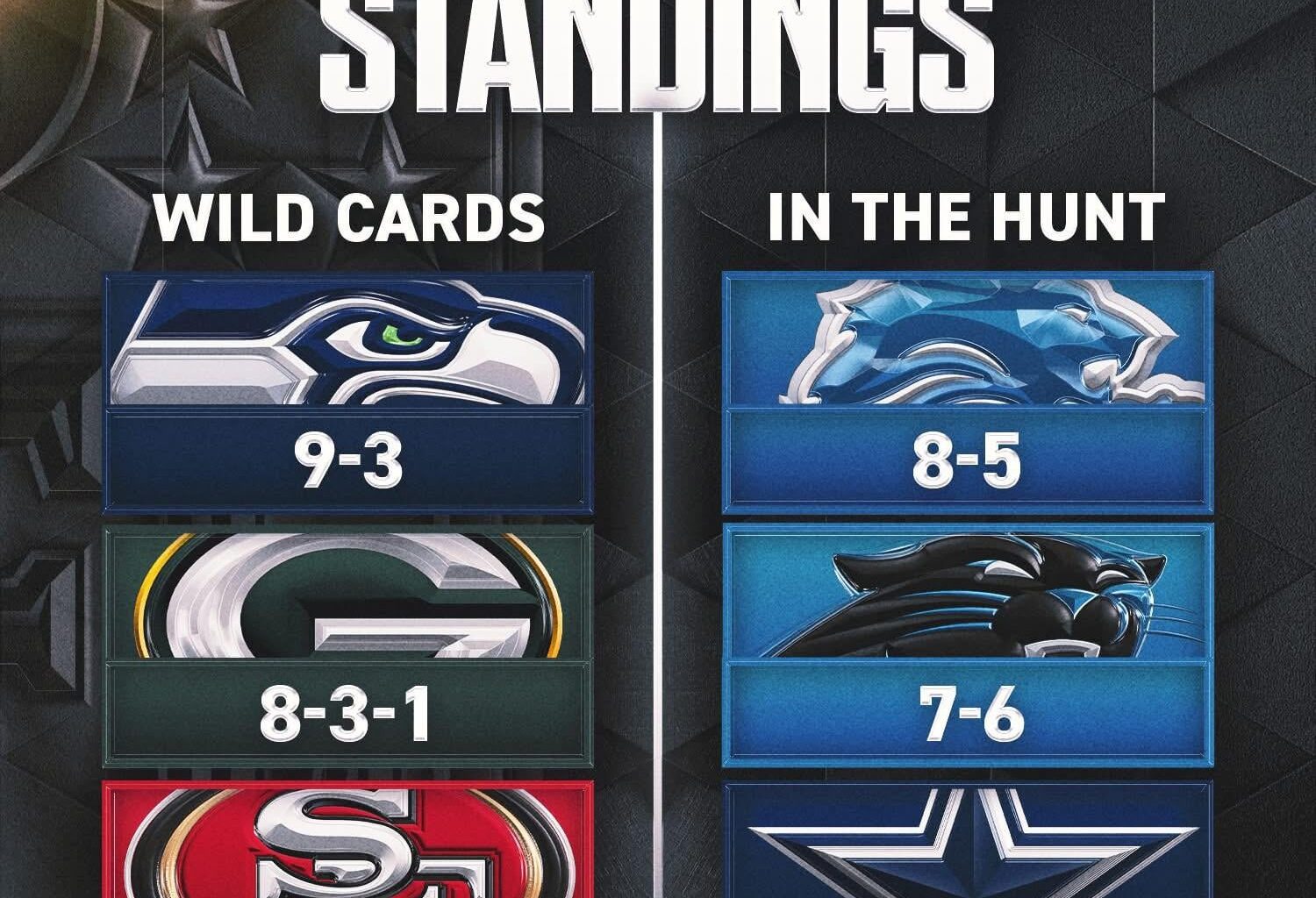 I only wanted this season to be better than last season’s, but to see this. No words.