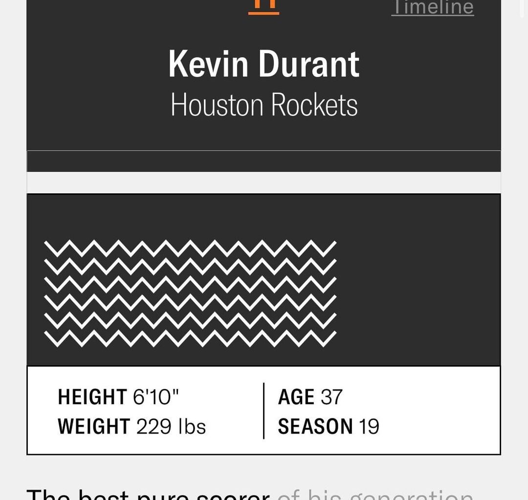 Ringer top 100 players