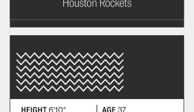 Ringer top 100 players