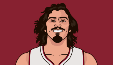 In the first 17 games games of the season, the Miami Heat Bench averaged 46.5 points per game, top 2 in the NBA. In the last 8 games, that number has dropped to 33.9, bottom half in the NBA