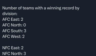 The juggernaut division known as the AFC South