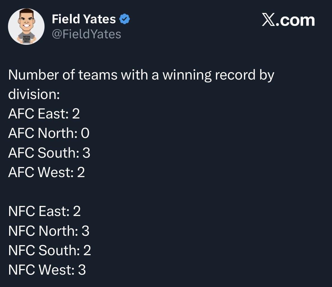 The juggernaut division known as the AFC South