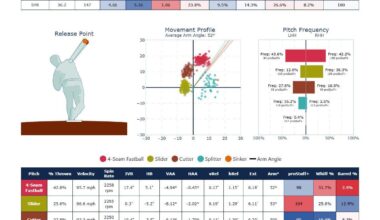 [PitchProfiler] Don’t be surprised if Ty Adcock leans heavily on sliders and splitters en route to a breakout with the Padres.