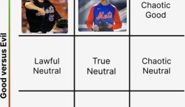 Mets D&D Alignment chart