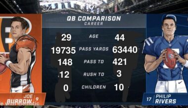 Joe Burrow vs. Philip Rivers 2025 Edition