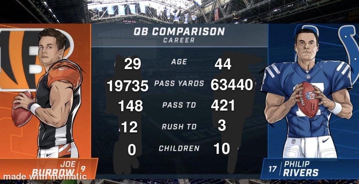 Joe Burrow vs. Philip Rivers 2025 Edition