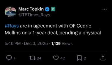 [Tampa Bay Times] Rays, Cedric Mullins agree to 1-year deal