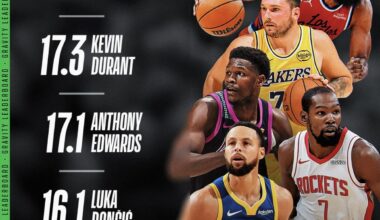 Steph has the most gravity in the game