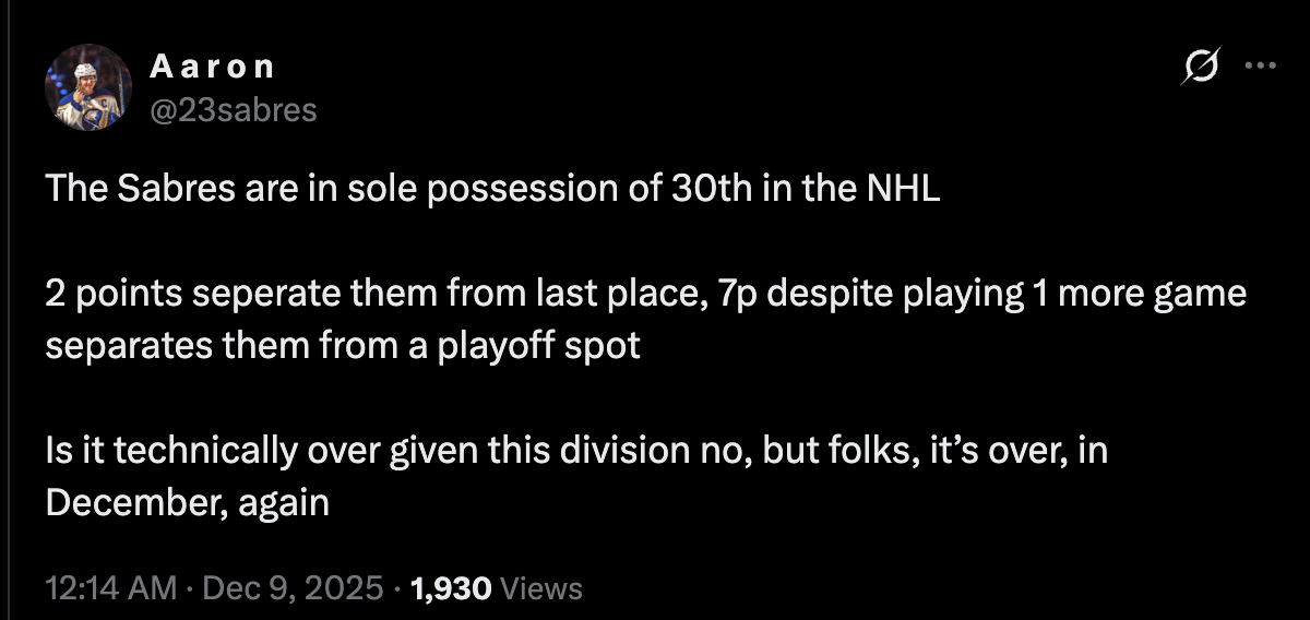 [A a r o n] The Sabres are in sole possession of 30th in the NHL. 2 points seperate them from last place, 7p despite playing 1 more game separates them from a playoff spot. Is it technically over given this division no, but folks, it’s over, in December, again