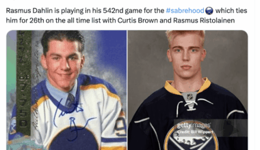 [Sabres Fun Stats] Rasmus Dahlin is playing in his 542nd game for the Sabres, which ties him for 26th on the all time list with Curtis Brown and Rasmus Ristolainen