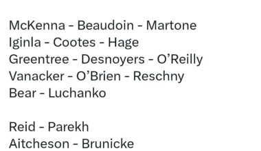 [Wheeler]: Team Canada's lines for their first World Junior camp practice today