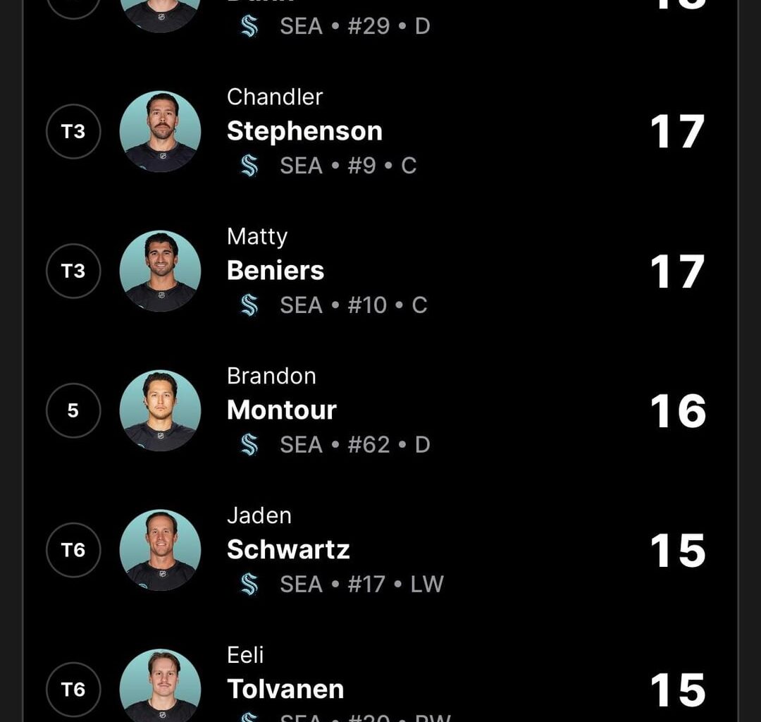 Quite concerned with the team compared to other Pacific Division teams. Yes we have vets but we don’t have much offensive power and the youth movement and development don’t seem to be working