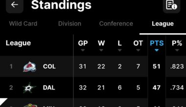Who is gonna stop the central division? Top 3 teams in the LEAGUE are central