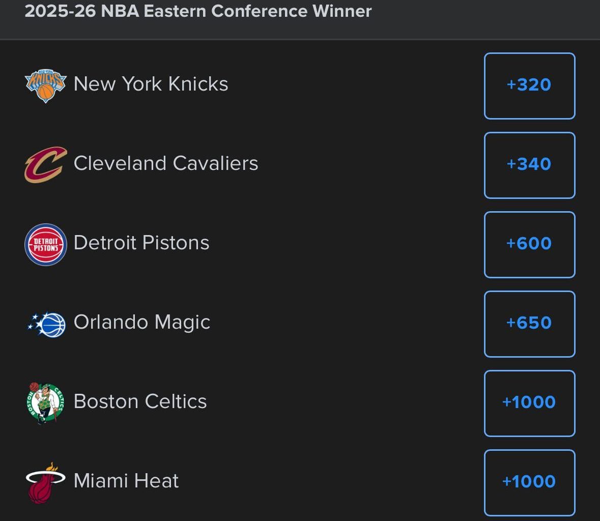 Knicks are now the eastern conference favorites per FanDuel. This was not the case 6 hours ago. Vegas thinks we’re getting Giannis.