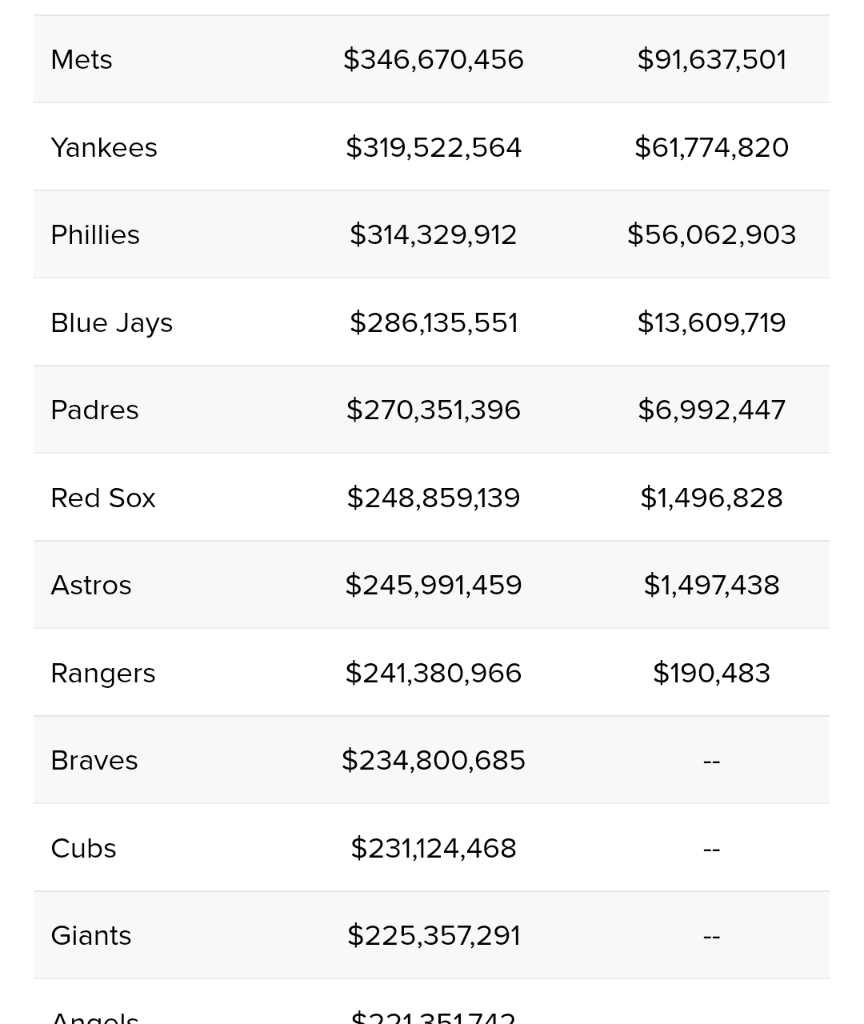 So far over the luxury tax, and so far away from the playoffs (FTM)