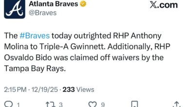 [Braves] The Braves today outrighted RHP Anthony Molina to Triple-A Gwinnett. Additionally, RHP Osvaldo Bido was claimed off waivers by the Tampa Bay Rays.