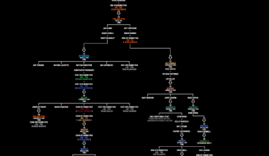 Bob Wall-Ray Fortin Trade Tree: The Longest Trade Tree in Sports--and it's still going!