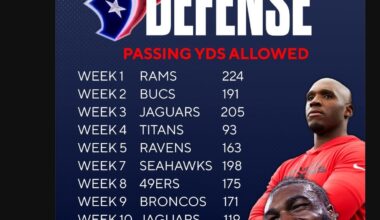 Defense is on a Historical run