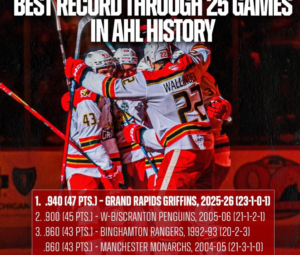 The Grand Rapids Griffins are having a historic start