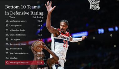 Trying to Understand the Wizards Defensive Struggles