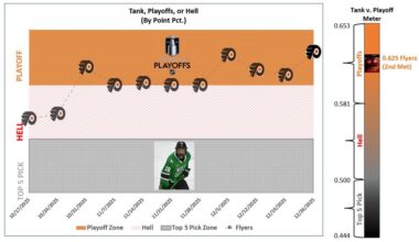 Tank, PLAYOFFS, Hell (Xmas Break)