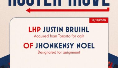 [Guardians] We have acquired Justin Bruhil from Toronto, and in response have DFA’d Jhonk