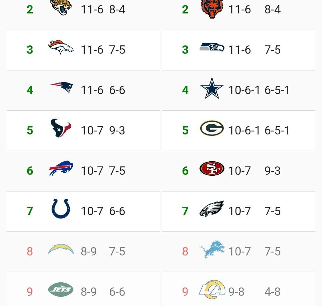 I don't know why yinz are freaking out so much, this is clearly how the rest of the season is gonna go, stillers goin superbowl!